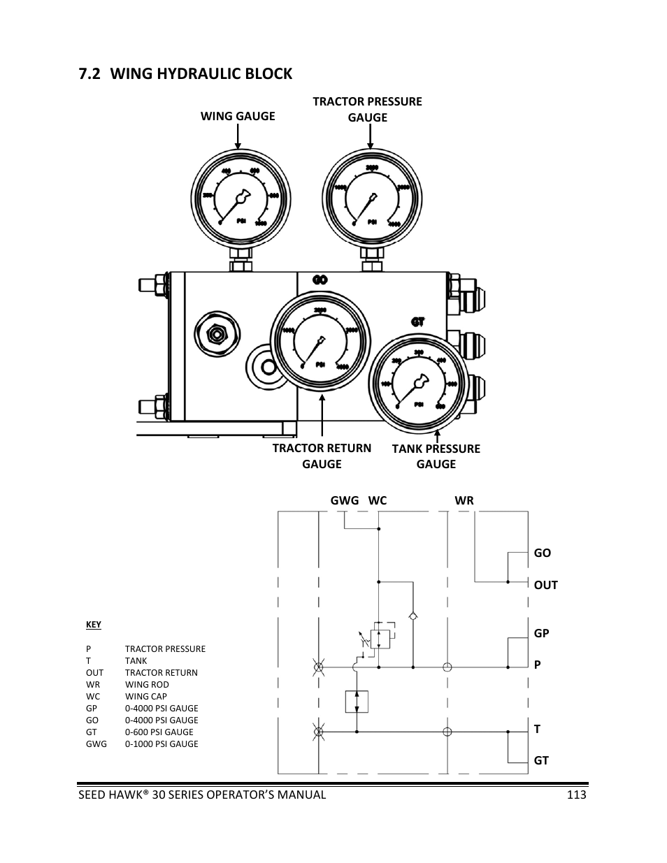 2 wing hydraulic block | Seed Hawk 30 SERIES: 600C & 800C 2013 User Manual | Page 113 / 127