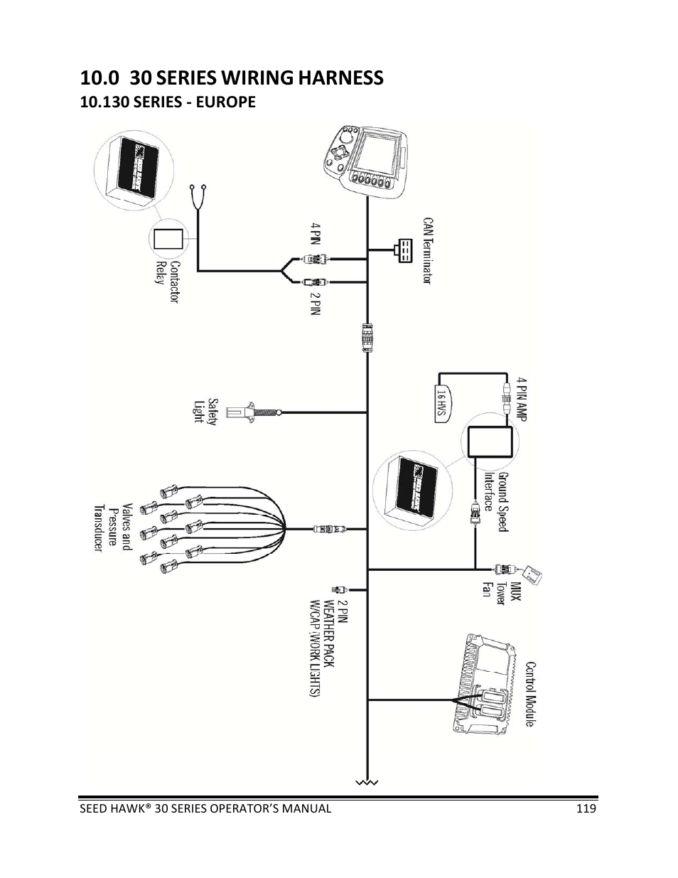 Series, Wiring, Harness | Seed Hawk 30 SERIES: 600C & 800C 2013 User Manual | Page 119 / 127