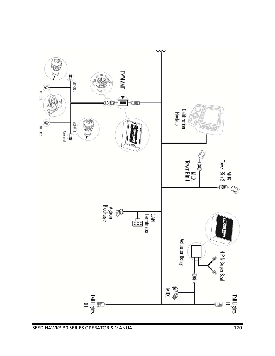 Seed Hawk 30 SERIES: 600C & 800C 2013 User Manual | Page 120 / 127