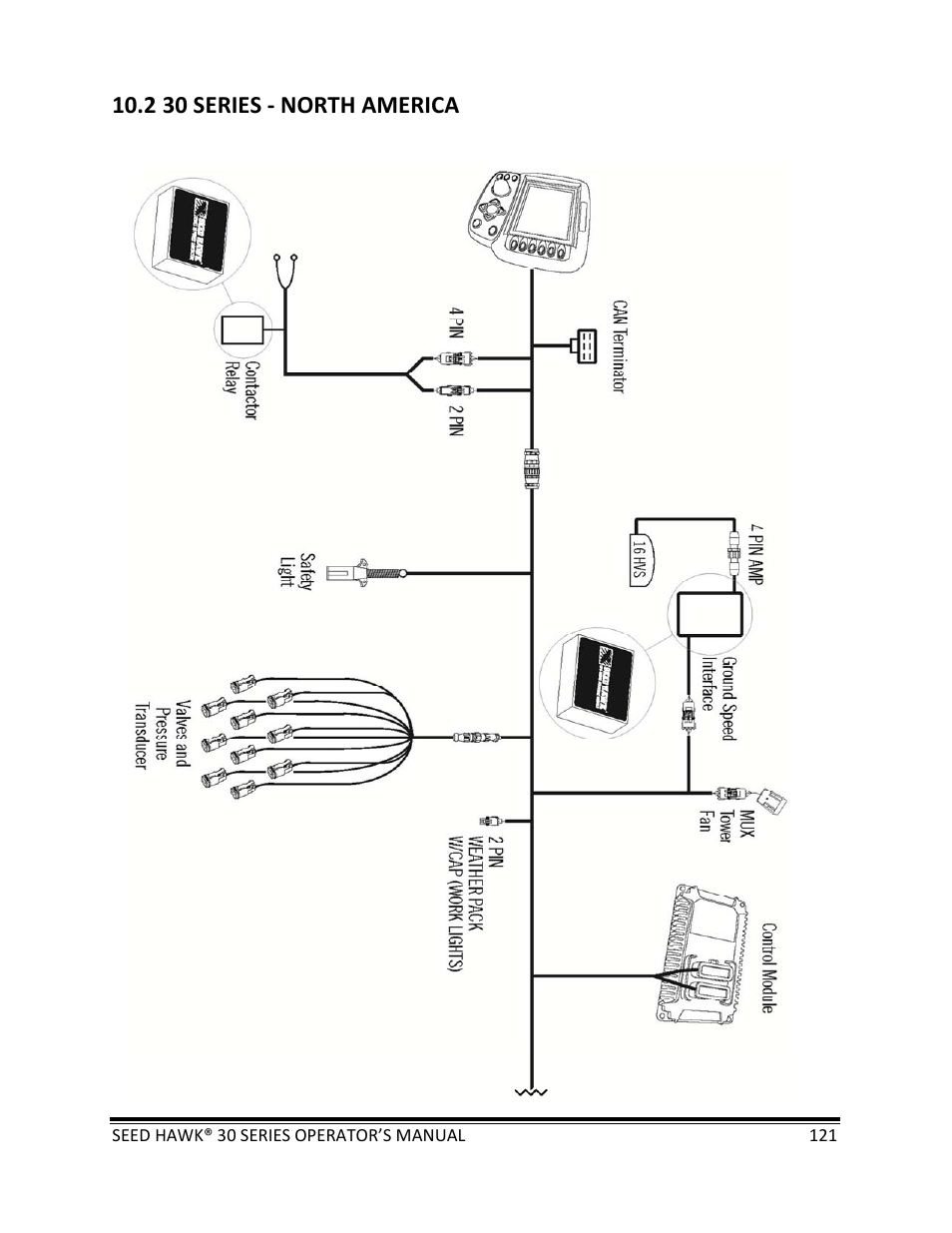 2 30 series ‐ north america | Seed Hawk 30 SERIES: 600C & 800C 2013 User Manual | Page 121 / 127