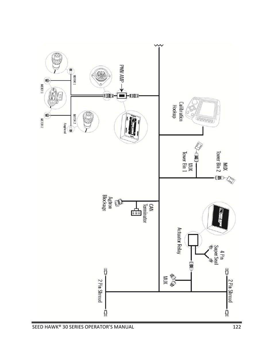 Seed Hawk 30 SERIES: 600C & 800C 2013 User Manual | Page 122 / 127