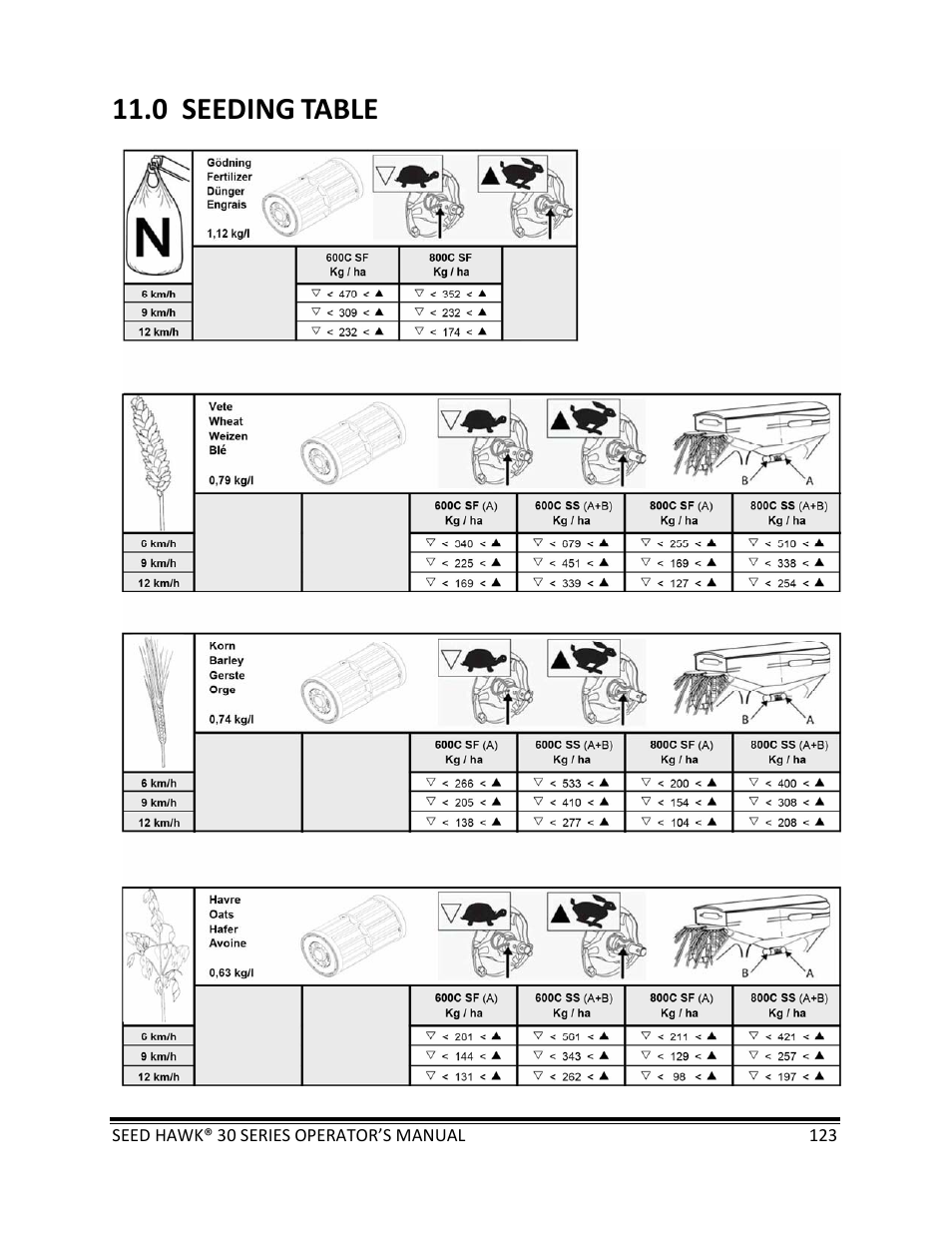 Seeding, Table | Seed Hawk 30 SERIES: 600C & 800C 2013 User Manual | Page 123 / 127