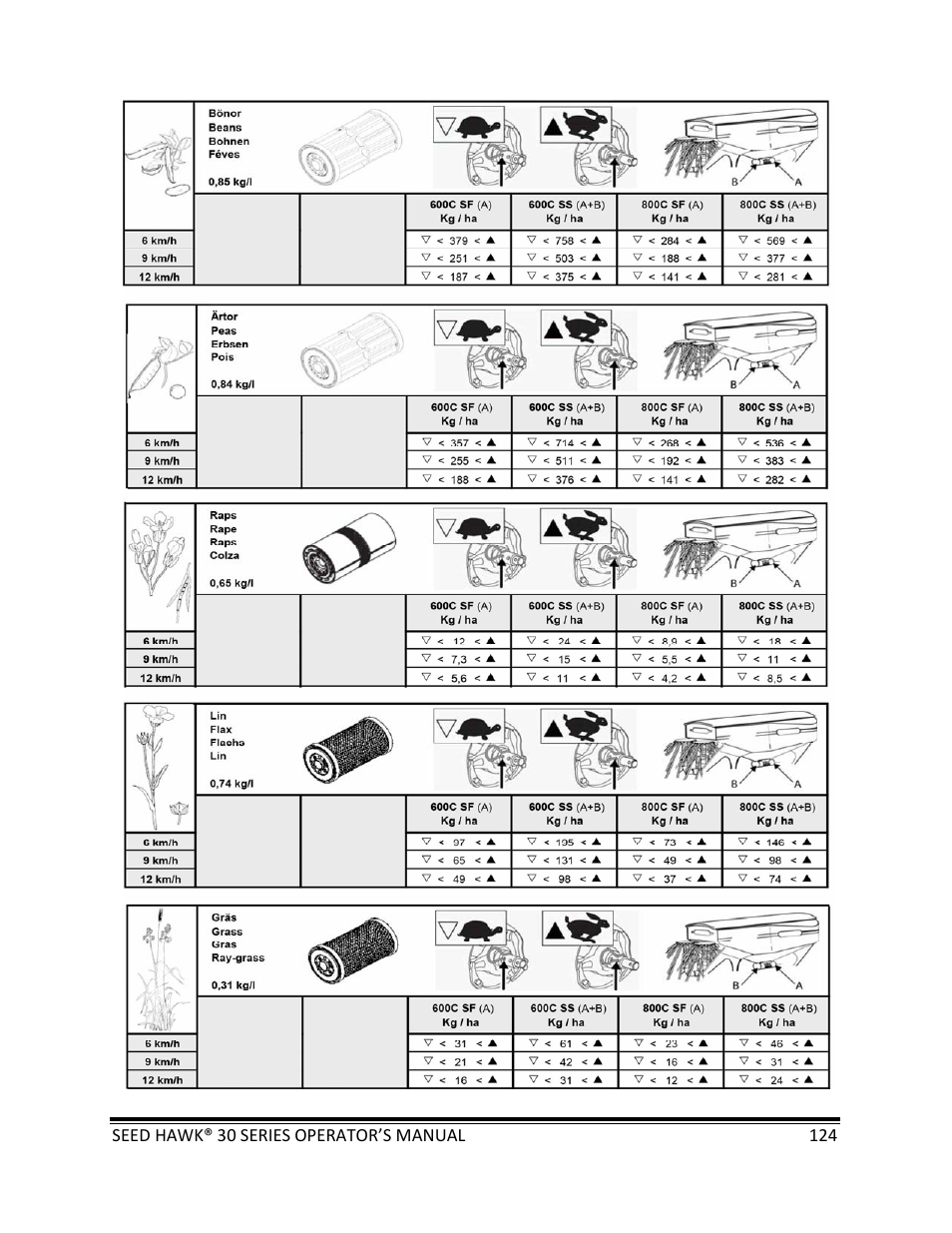 Seed Hawk 30 SERIES: 600C & 800C 2013 User Manual | Page 124 / 127