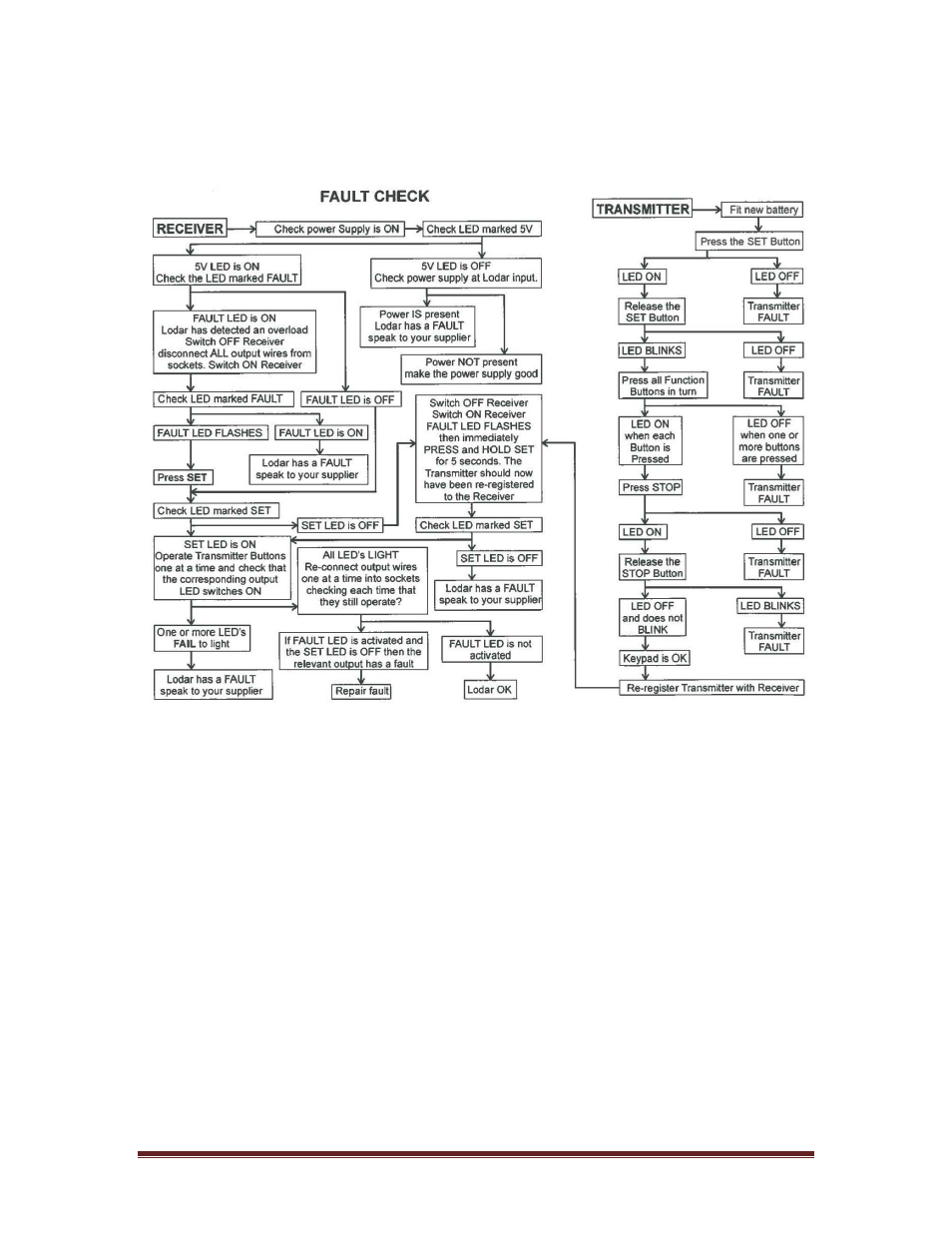 4 troubleshooting the lodar remote, Troubleshooting the lodar remote | Seed Hawk AIRCART 2012 User Manual | Page 22 / 80
