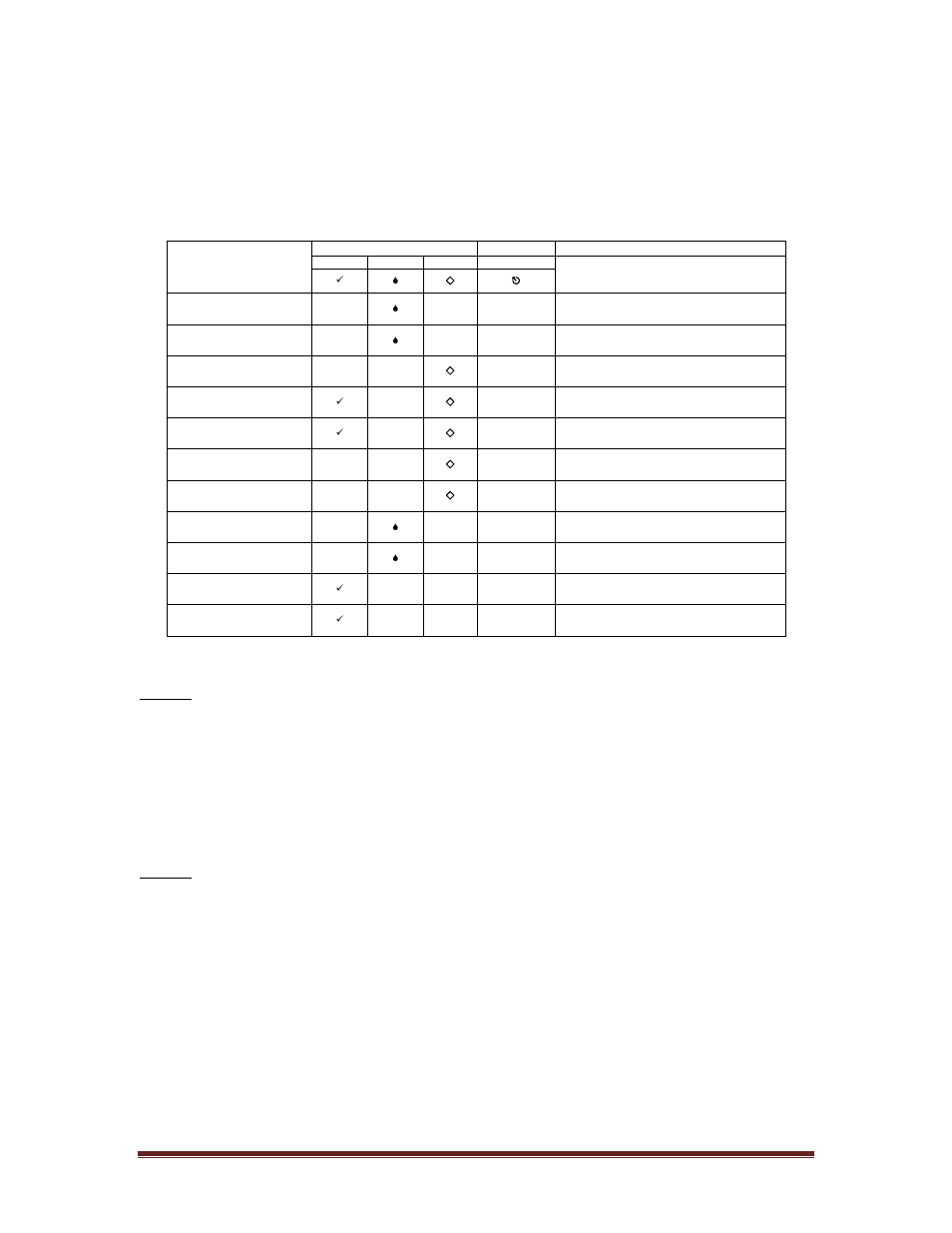 0 maintenance, 1 maintenance schedule, 2 storage | Maintenance, Maintenance schedule, Storage | Seed Hawk AIRCART 2012 User Manual | Page 40 / 80