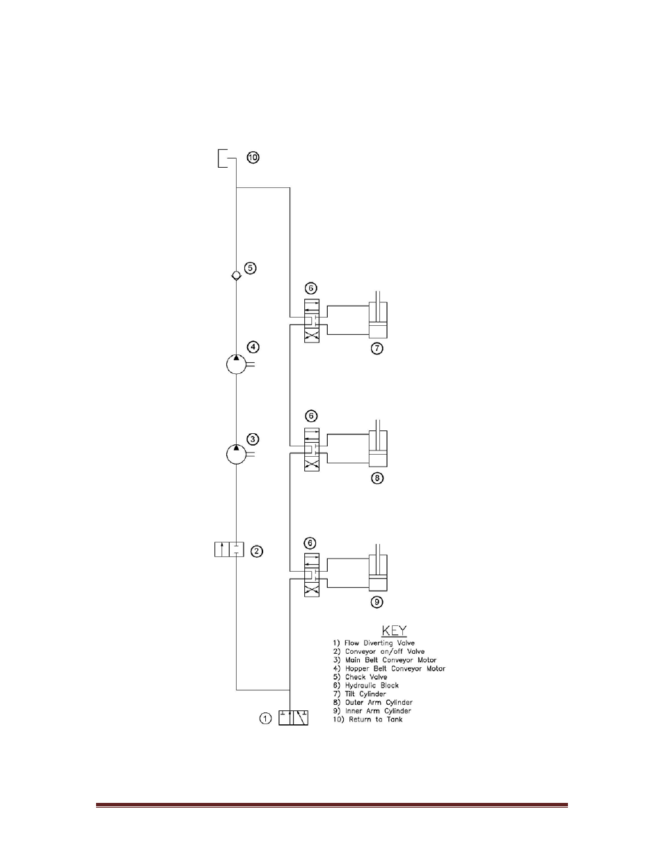 2 loading conveyor hydraulics, Loading conveyor hydraulics | Seed Hawk AIRCART 2012 User Manual | Page 67 / 80