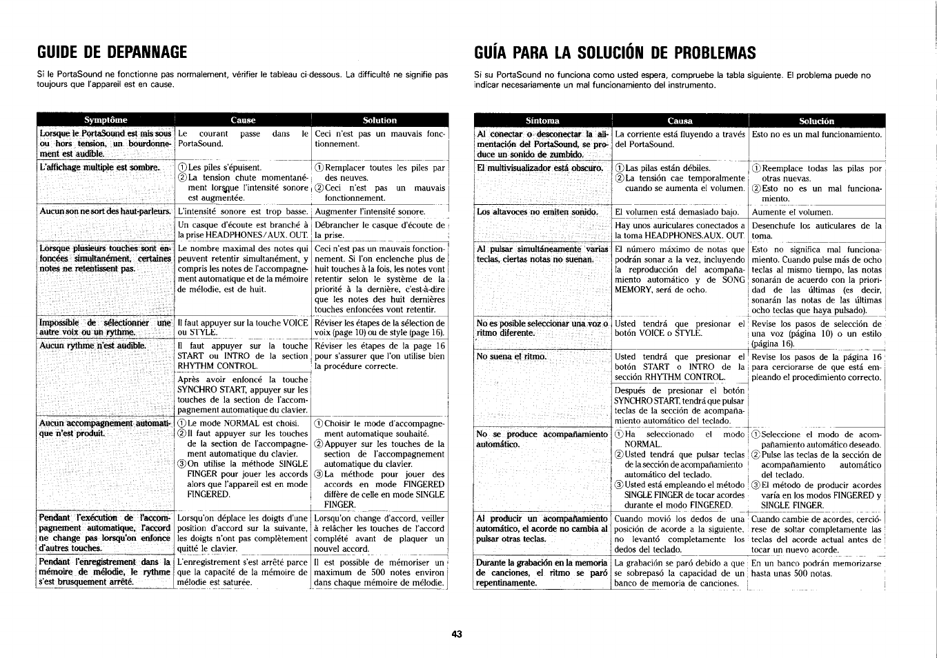 Guía para la sdlución de problemas | Yamaha PSS-390 User Manual | Page 44 / 47