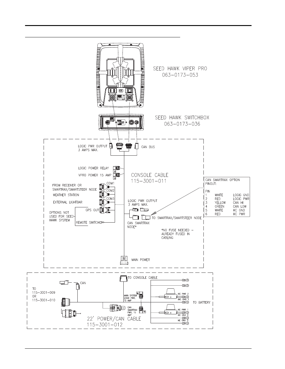 Seed Hawk Raven 2011 User Manual | Page 22 / 248