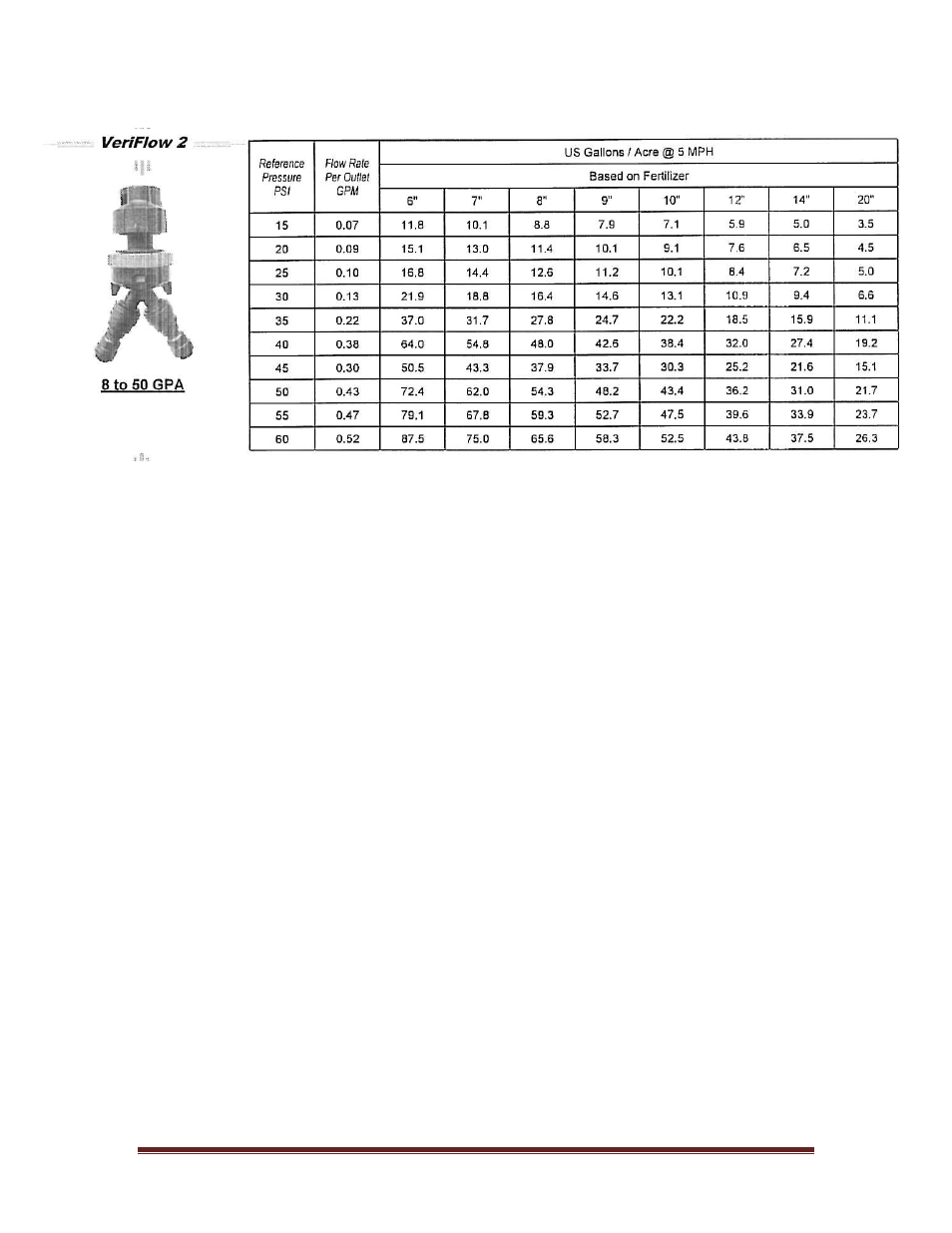 Variable rate liquid chart | Seed Hawk Ground Drive: Granular & Liquid 2011 User Manual | Page 45 / 78
