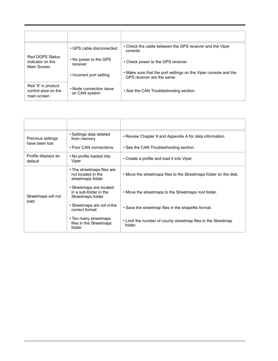 Setup issues | Seed Hawk Raven 2010 User Manual | Page 200 / 248