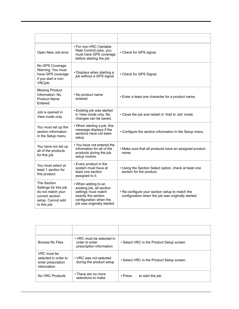 Job error messages, Variable rate control (vrc) error messages | Seed Hawk Raven 2010 User Manual | Page 204 / 248
