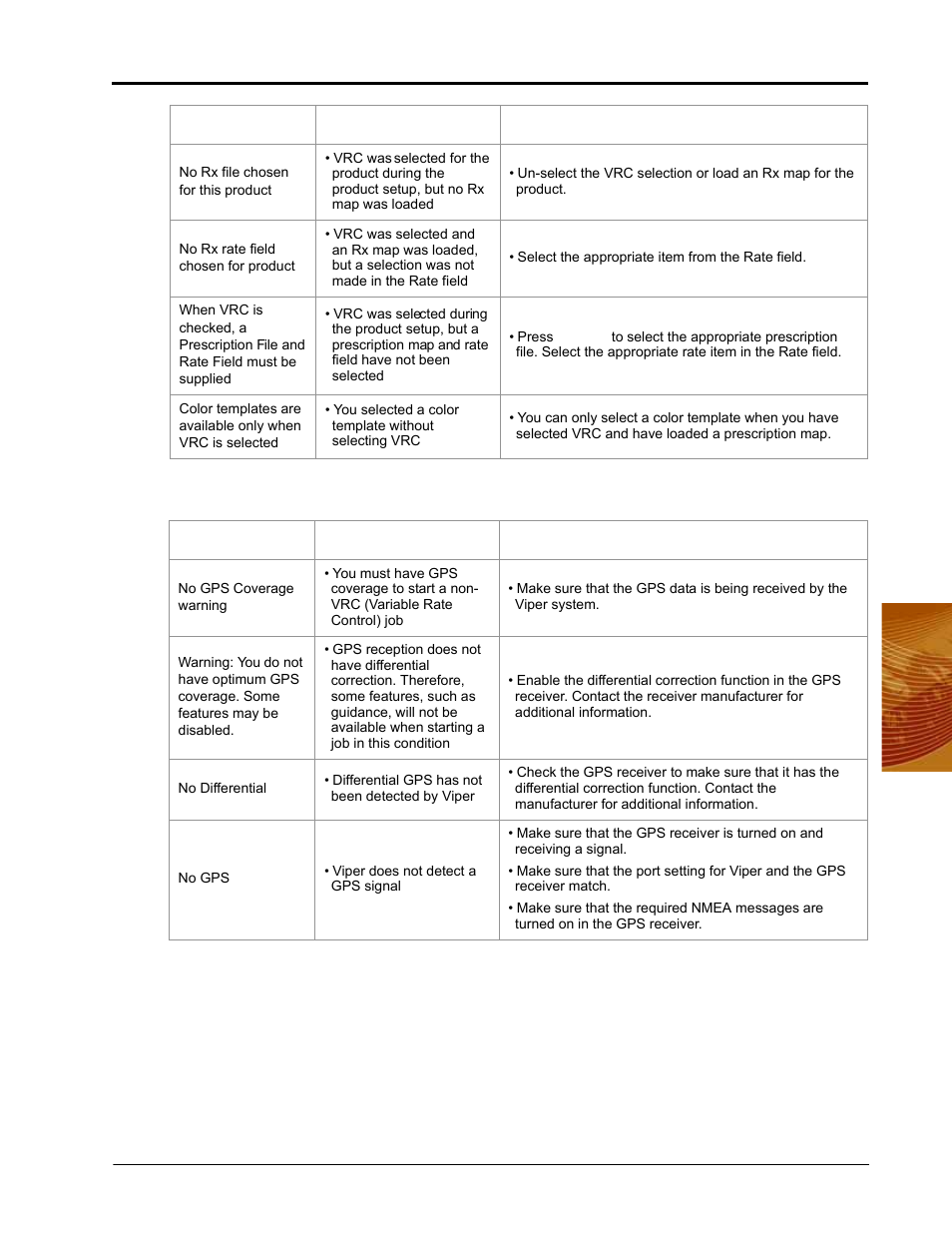 Gps error messages | Seed Hawk Raven 2010 User Manual | Page 205 / 248