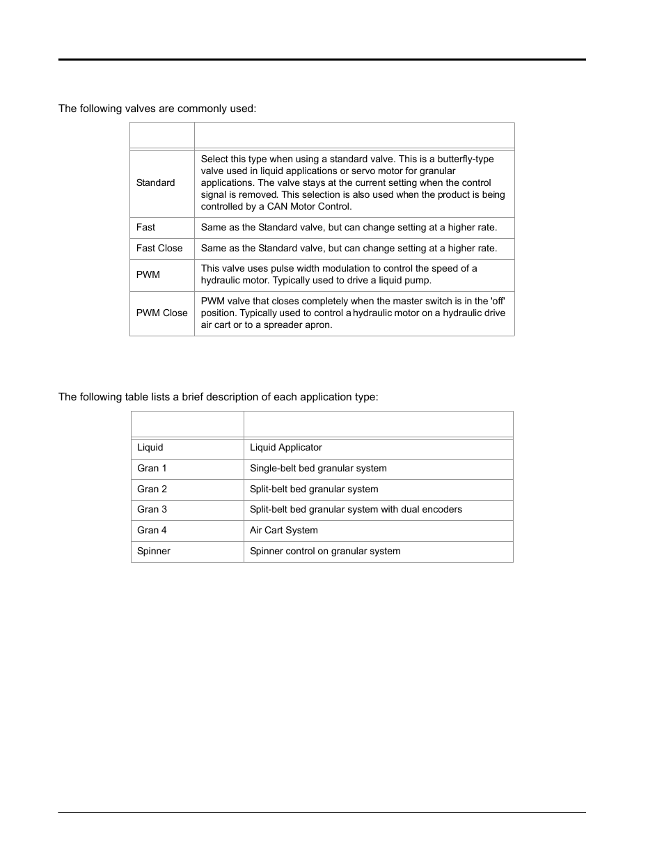 Valve type, Application type, Valve type application type | Seed Hawk Raven 2010 User Manual | Page 62 / 248
