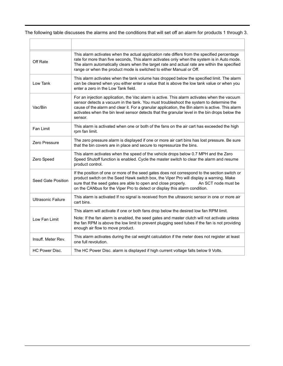 Seed Hawk Raven 2010 User Manual | Page 68 / 248