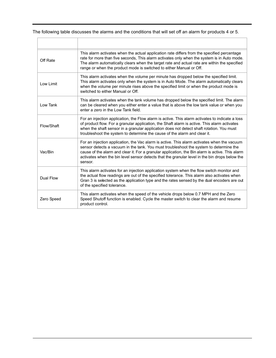 Seed Hawk Raven 2010 User Manual | Page 69 / 248