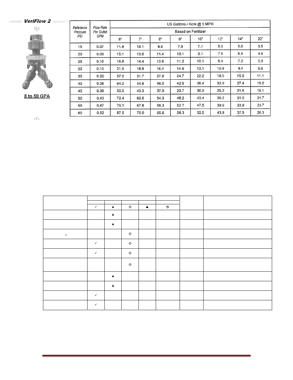 0 maintenance, Variable rate liquid chart, 1 maintenance schedule | Seed Hawk GRANULAR AND LIQUID TANKS 2010 User Manual | Page 38 / 72