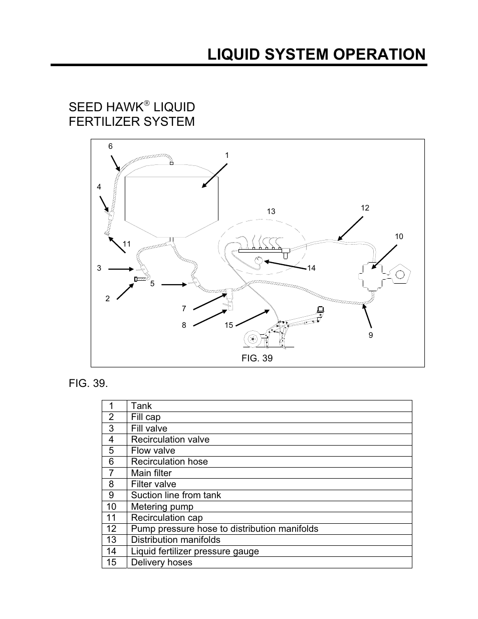 Liquid system operation, Seed hawk, Liquid fertilizer system | Seed Hawk GRANULAR AND LIQUID TANKS 2008 User Manual | Page 35 / 56