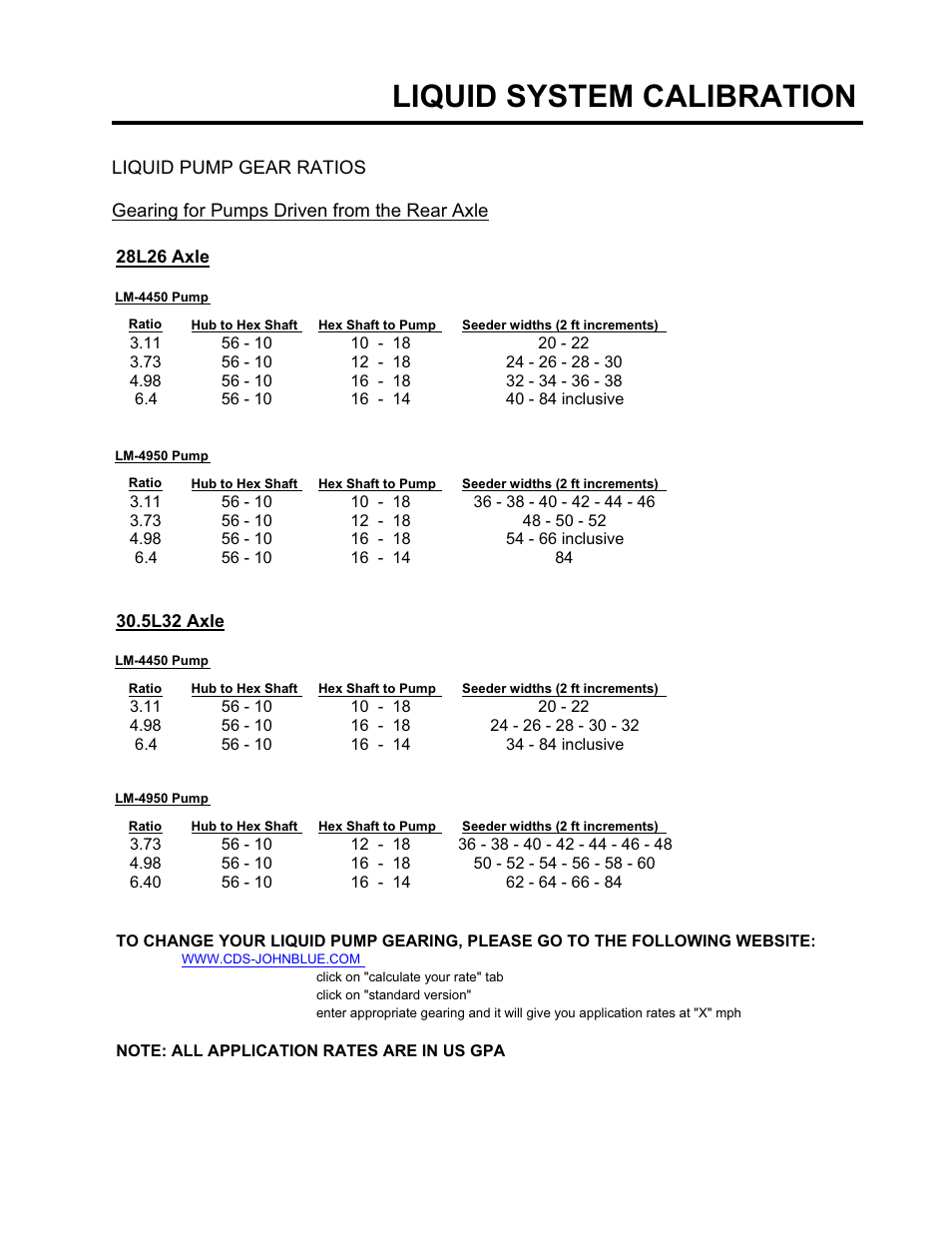 Liquid system calibration | Seed Hawk GRANULAR AND LIQUID TANKS 2008 User Manual | Page 44 / 56