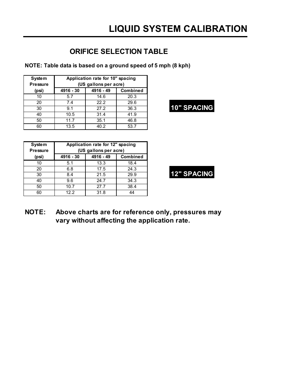 Liquid system calibration, Orifice selection table, 10" spacing | Seed Hawk GRANULAR AND LIQUID TANKS 2008 User Manual | Page 45 / 56