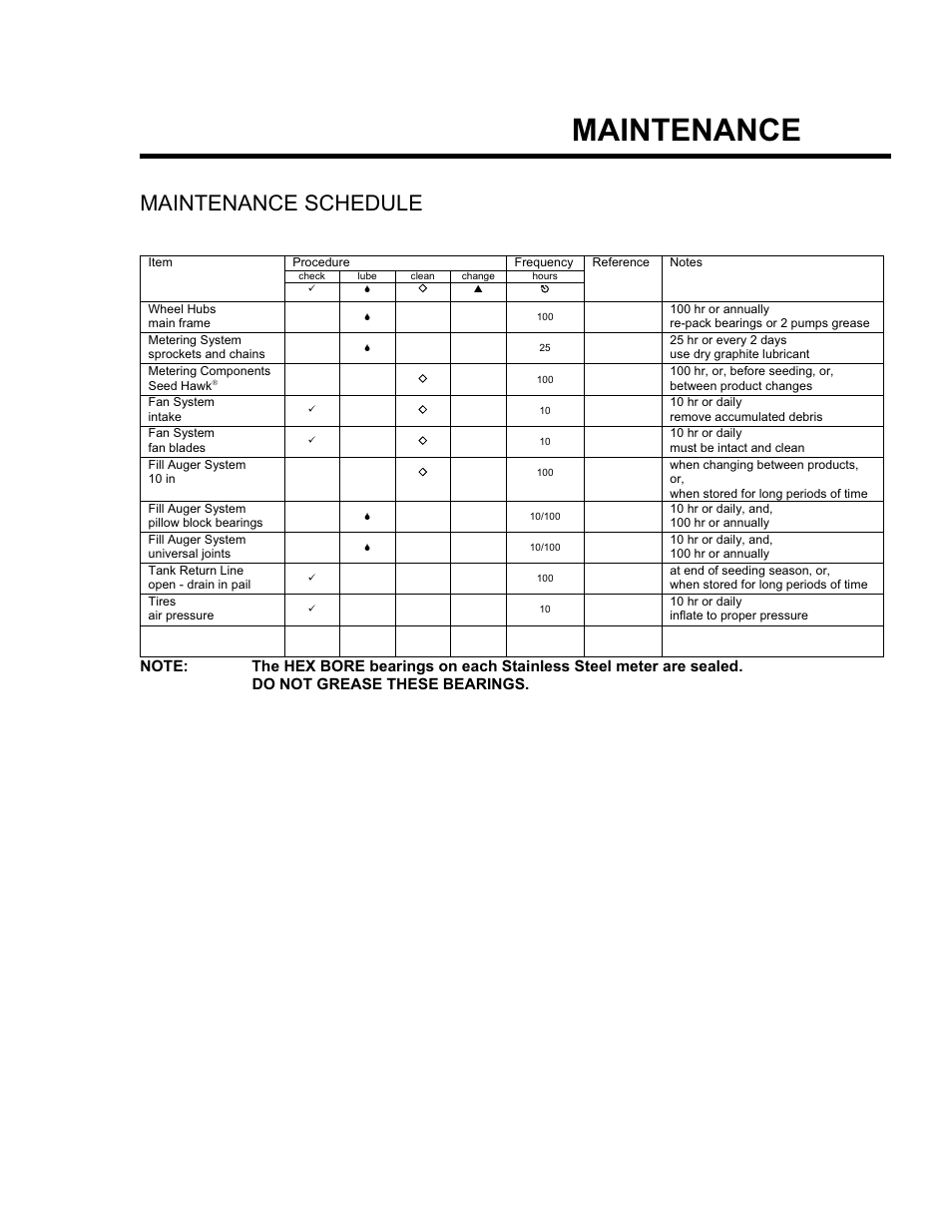 Maintenance, Maintenance schedule | Seed Hawk GRANULAR AND LIQUID TANKS 2008 User Manual | Page 49 / 56
