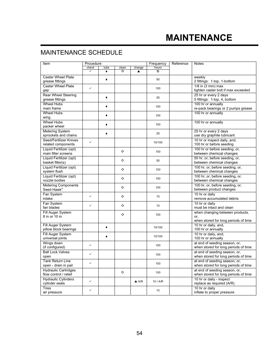 Maintenance, Maintenance schedule | Seed Hawk TOOLBAR 2008 User Manual | Page 59 / 85