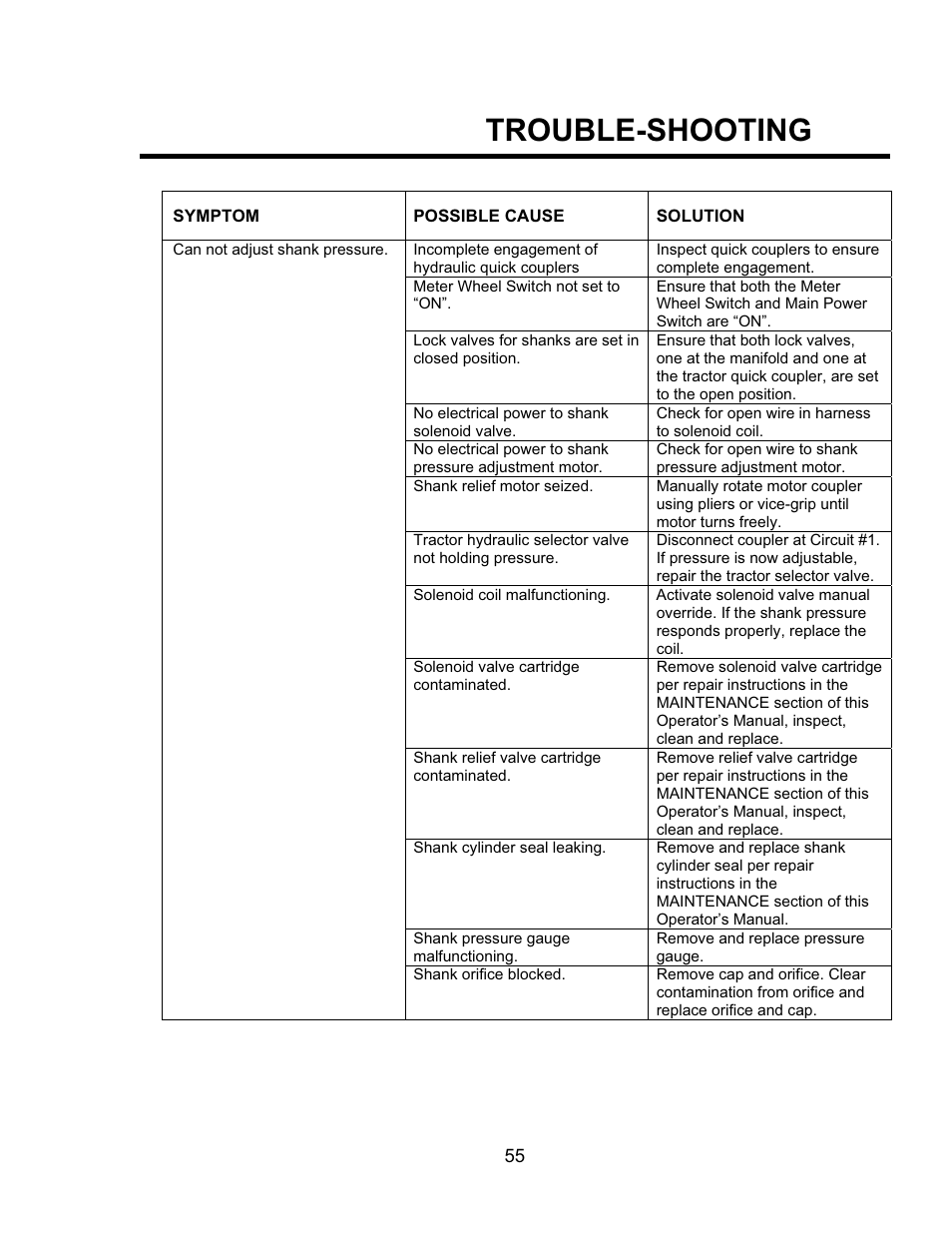 Trouble-shooting | Seed Hawk TOOLBAR 2008 User Manual | Page 60 / 85