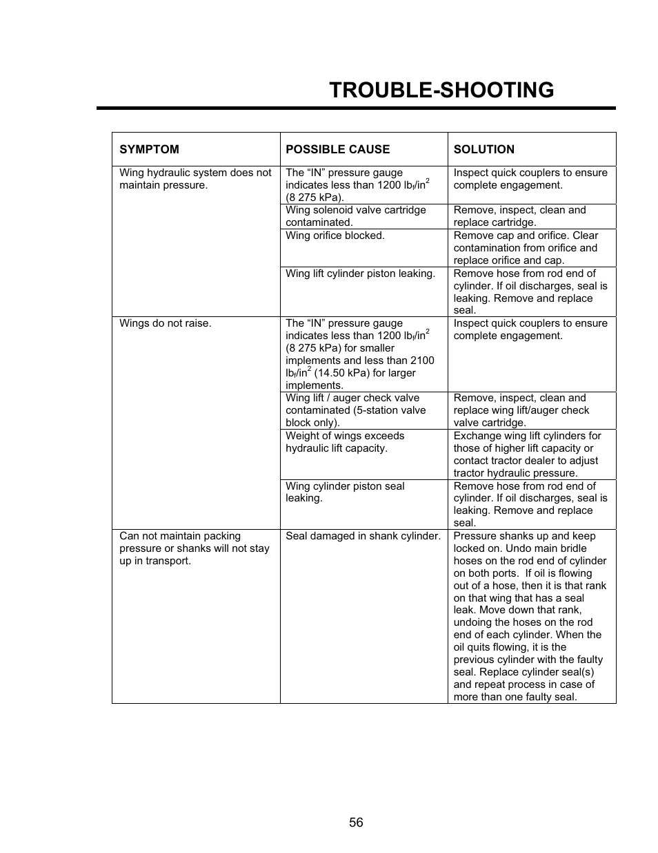 Trouble-shooting | Seed Hawk TOOLBAR 2008 User Manual | Page 61 / 85