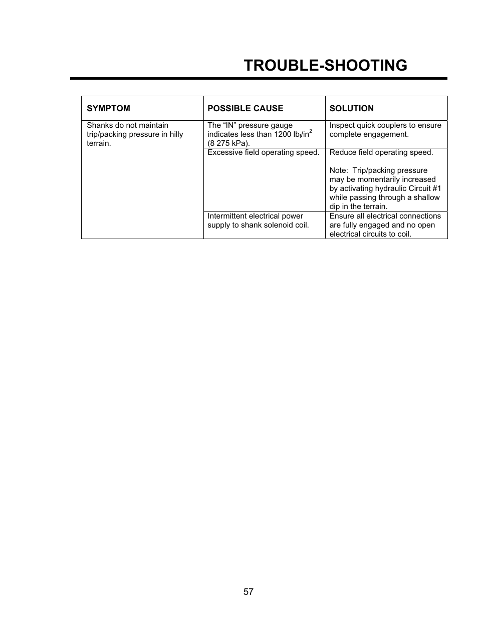 Trouble-shooting | Seed Hawk TOOLBAR 2008 User Manual | Page 62 / 85