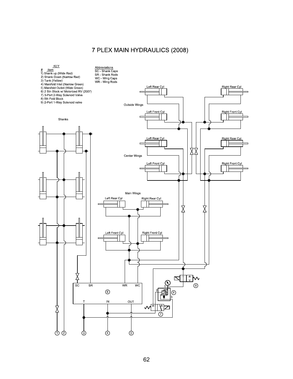 Seed Hawk TOOLBAR 2008 User Manual | Page 67 / 85
