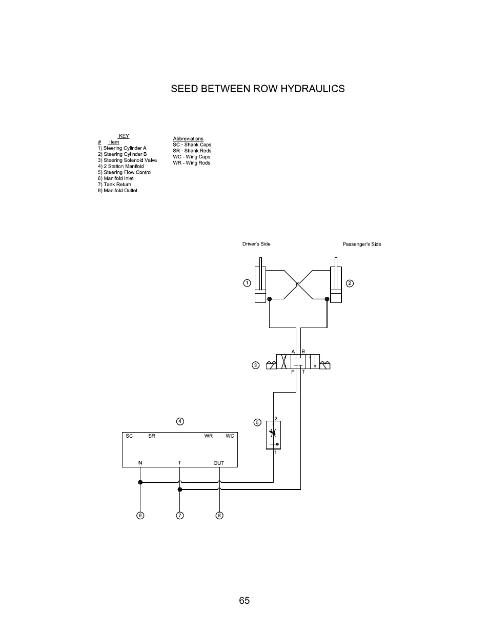 Seed Hawk TOOLBAR 2008 User Manual | Page 70 / 85