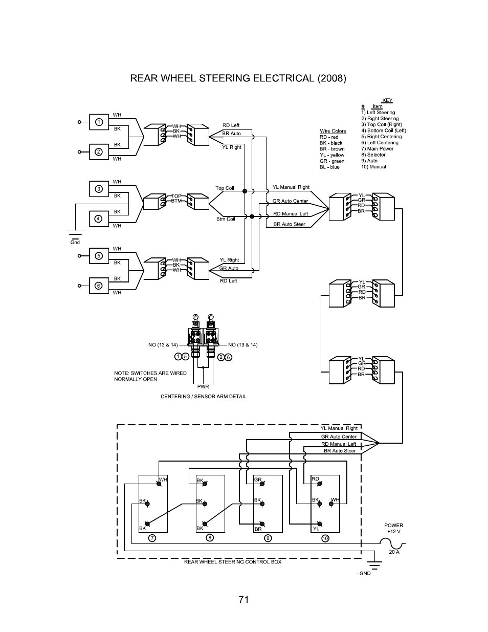 Seed Hawk TOOLBAR 2008 User Manual | Page 76 / 85