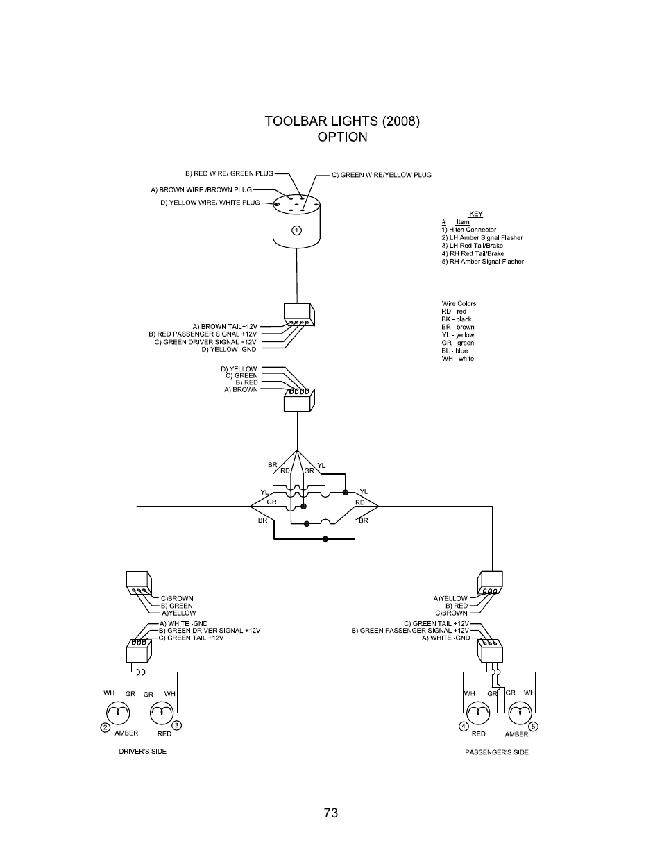 Seed Hawk TOOLBAR 2008 User Manual | Page 78 / 85