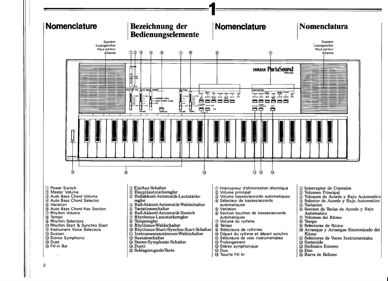 Bezeichnung der bedienungselemente, Nomenclatura, Yamaha partasouixd | I ii, Nomenclature | Yamaha PSS-450 User Manual | Page 4 / 16