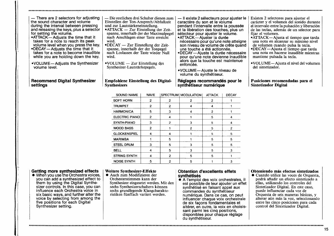Recommend digital synthesizer settings, Getting more synthesized effects, Obtention d’excellents effets synthétisés | Yamaha PSS-470 User Manual | Page 17 / 24