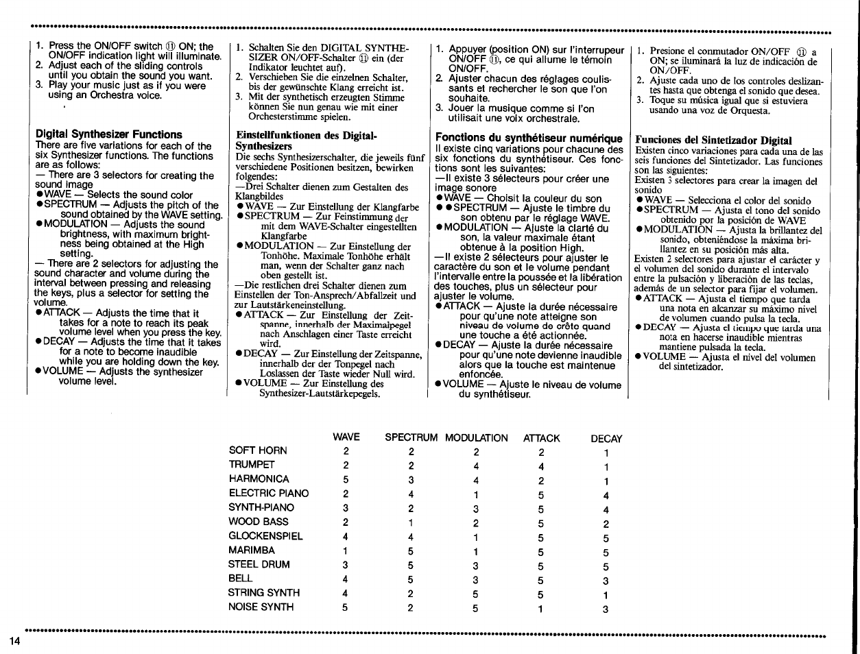 Digital synthesizer functions, Fonctions du synthétiseur numérique | Yamaha PSS-560 User Manual | Page 16 / 23