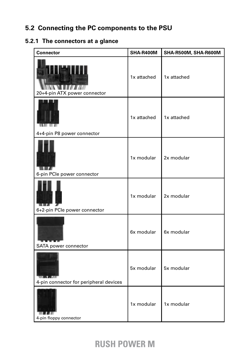 Rush power m, 2 connecting the pc components to the psu | SHARKOON Rush Power M User Manual | Page 9 / 14