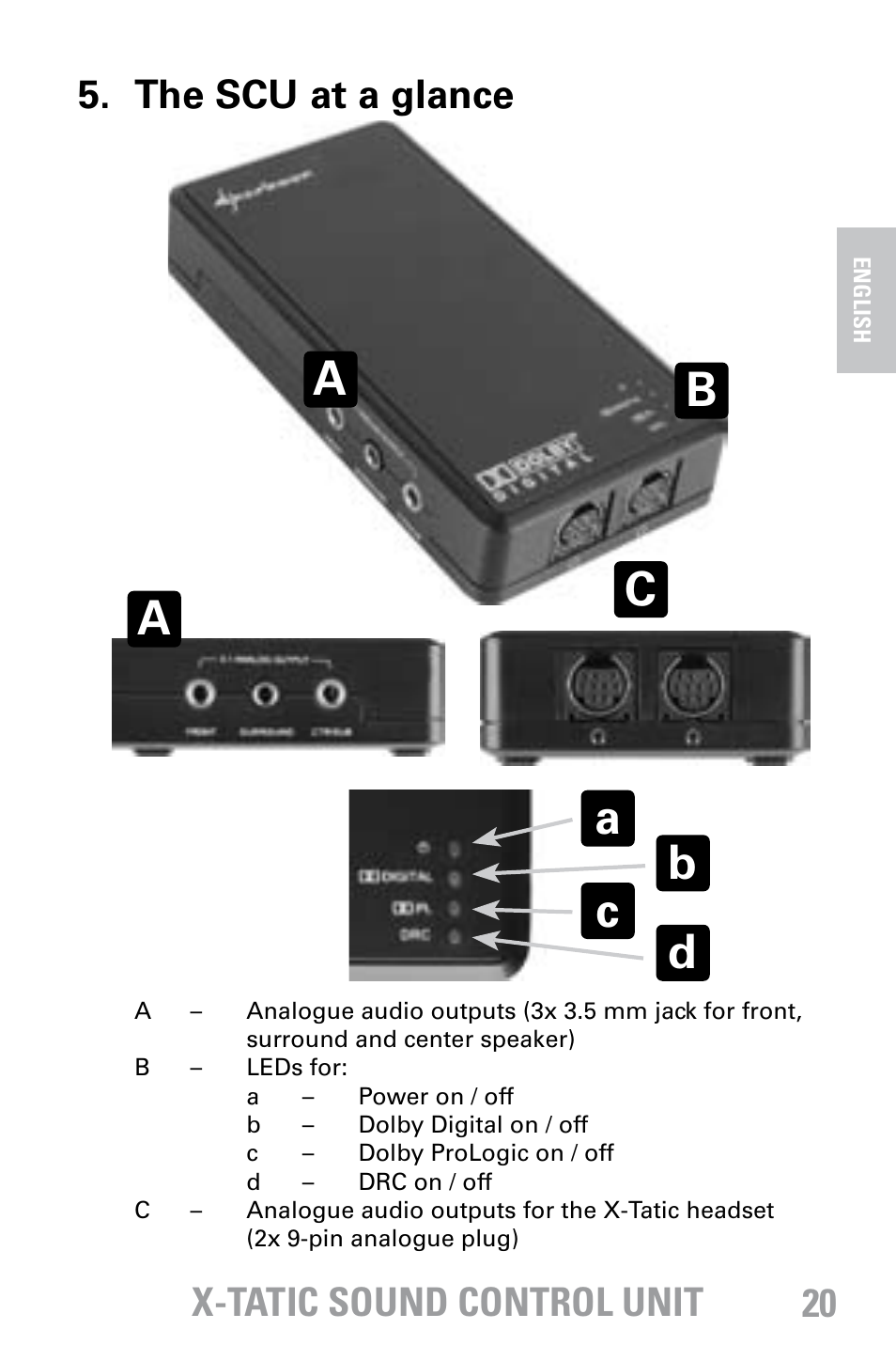 X-tatic sound control unit, X-tatic sound control unit 5. the scu at a glance | SHARKOON X-Tatic Sound Control Unit User Manual | Page 5 / 13