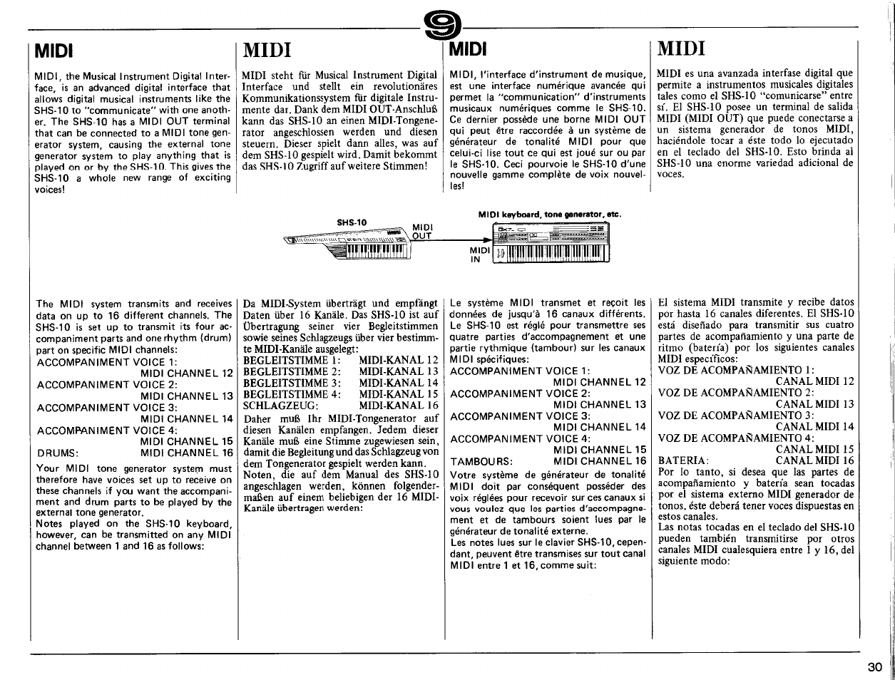 Midi | Yamaha SHS-10 User Manual | Page 31 / 40