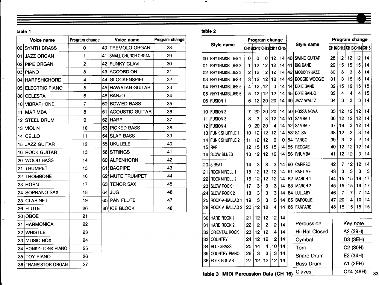 Voice name, Program change | Yamaha SHS-200 User Manual | Page 35 / 40