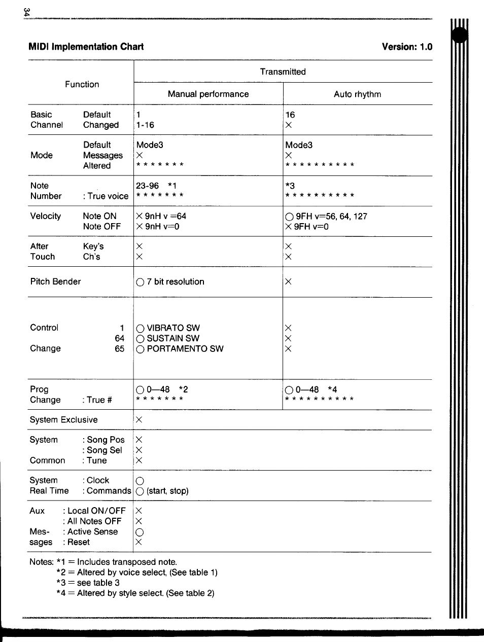 Yamaha SHS-200 User Manual | Page 36 / 40