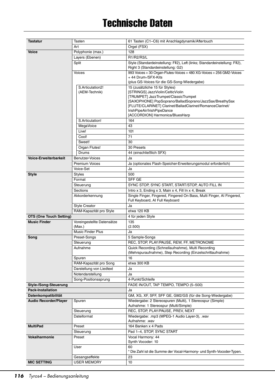 Technische daten | Yamaha Tyros4 User Manual | Page 116 / 126