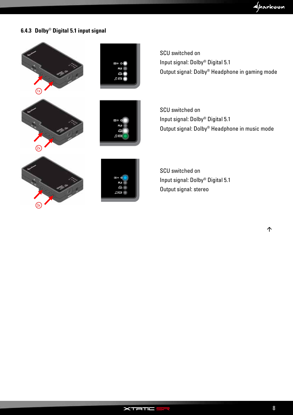 Dolby, Digital 5.1 input signal | SHARKOON X-Tatic SR User Manual | Page 10 / 23