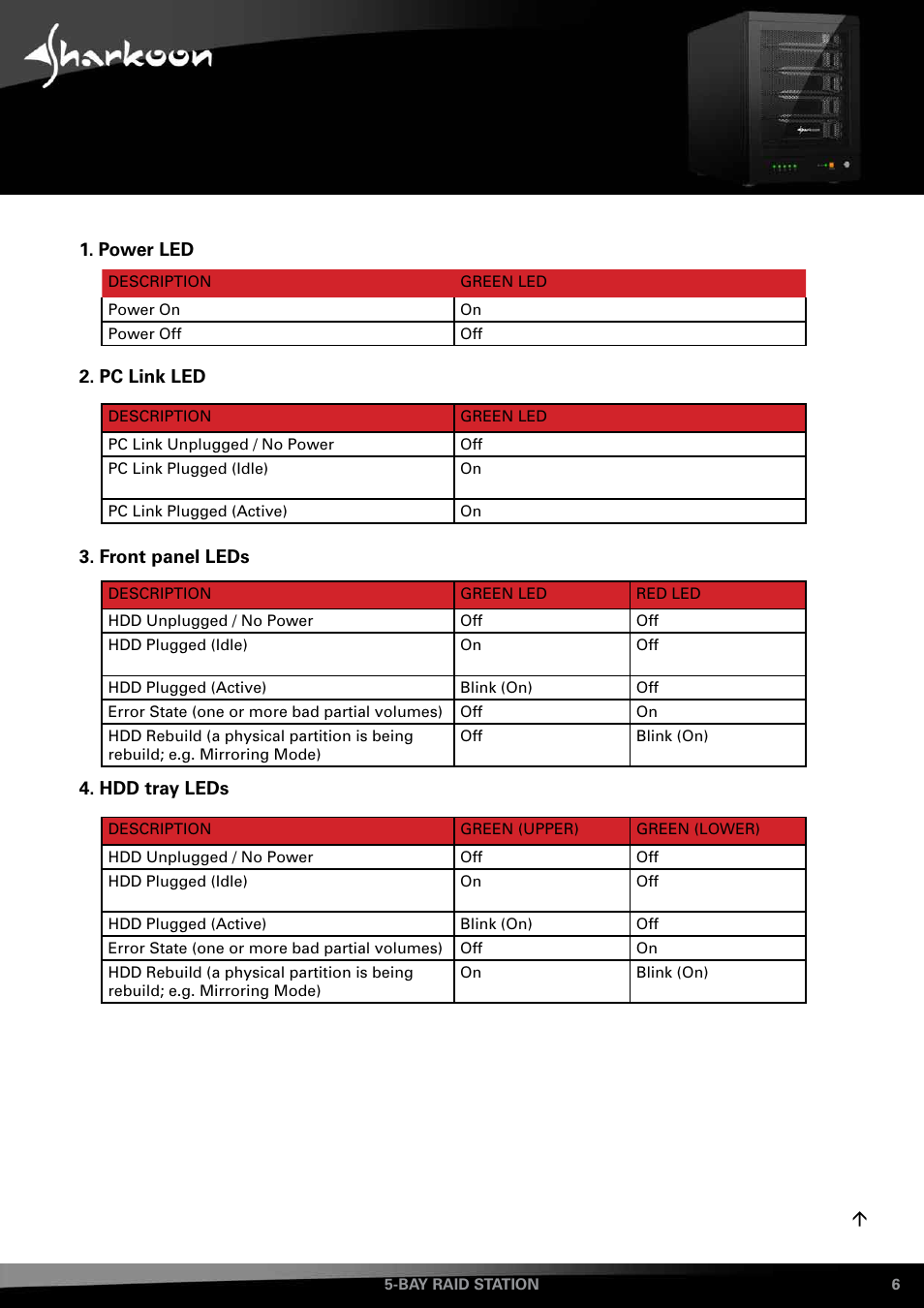 SHARKOON 5-Bay RAID-Station User Manual | Page 6 / 37
