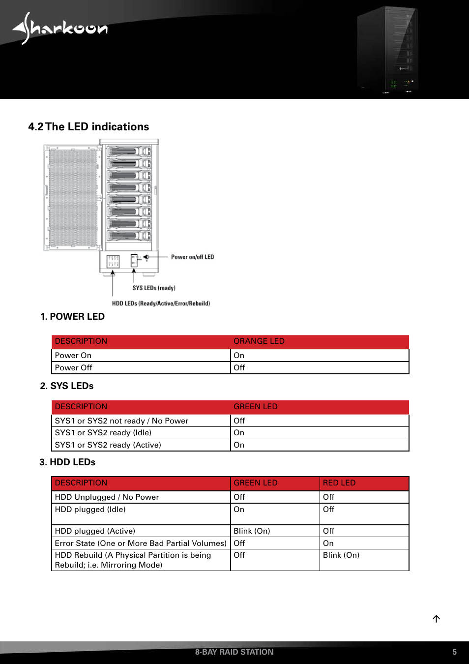 2 the led indications | SHARKOON 8-Bay RAID-Station User Manual | Page 5 / 27