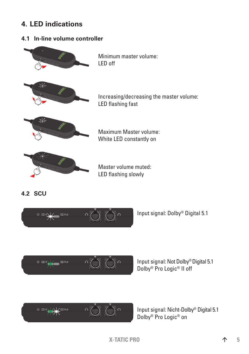 Indications, 1 in-line volume controller, Led indications | SHARKOON X-Tatic PRO User Manual | Page 5 / 20