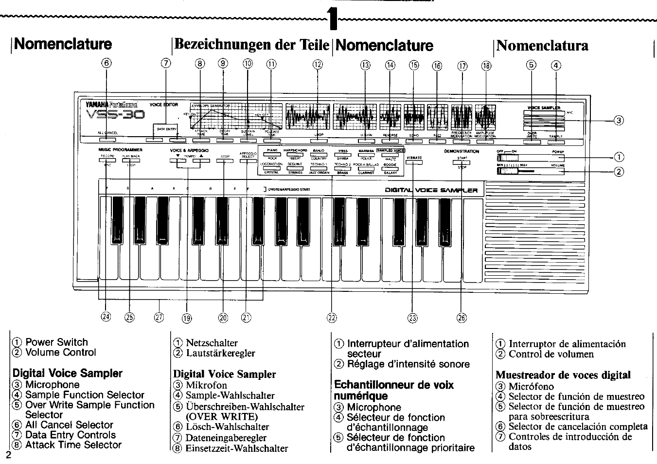 Digital voice sampler, Echantillonneur de voix numérique, Bezeichnungen der teile i | Nomenclatura, Nomenclature | Yamaha VSS-30 User Manual | Page 4 / 32