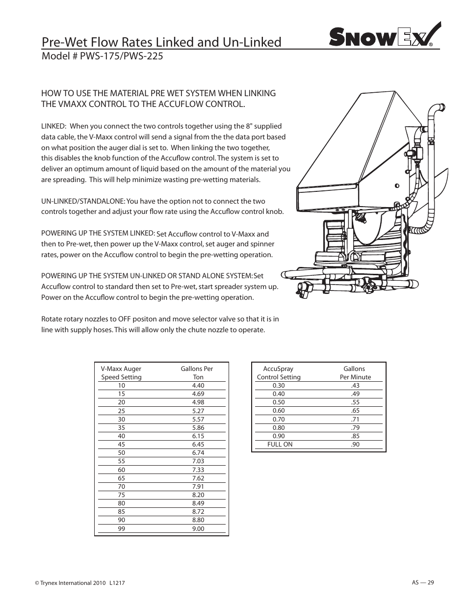 Pre-wet flow rates linked and un-linked | SnowEx PWS-225 User Manual | Page 29 / 40