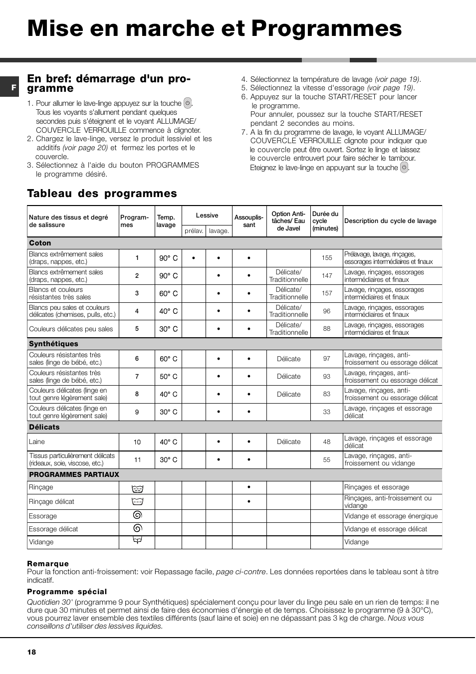 Mise en marche et programmes | Hotpoint Ariston AVTL 83 User Manual | Page 18 / 72