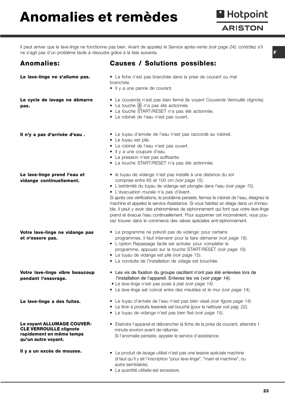 Anomalies et remèdes, Anomalies, Causes / solutions possibles | Hotpoint Ariston AVTL 83 User Manual | Page 23 / 72