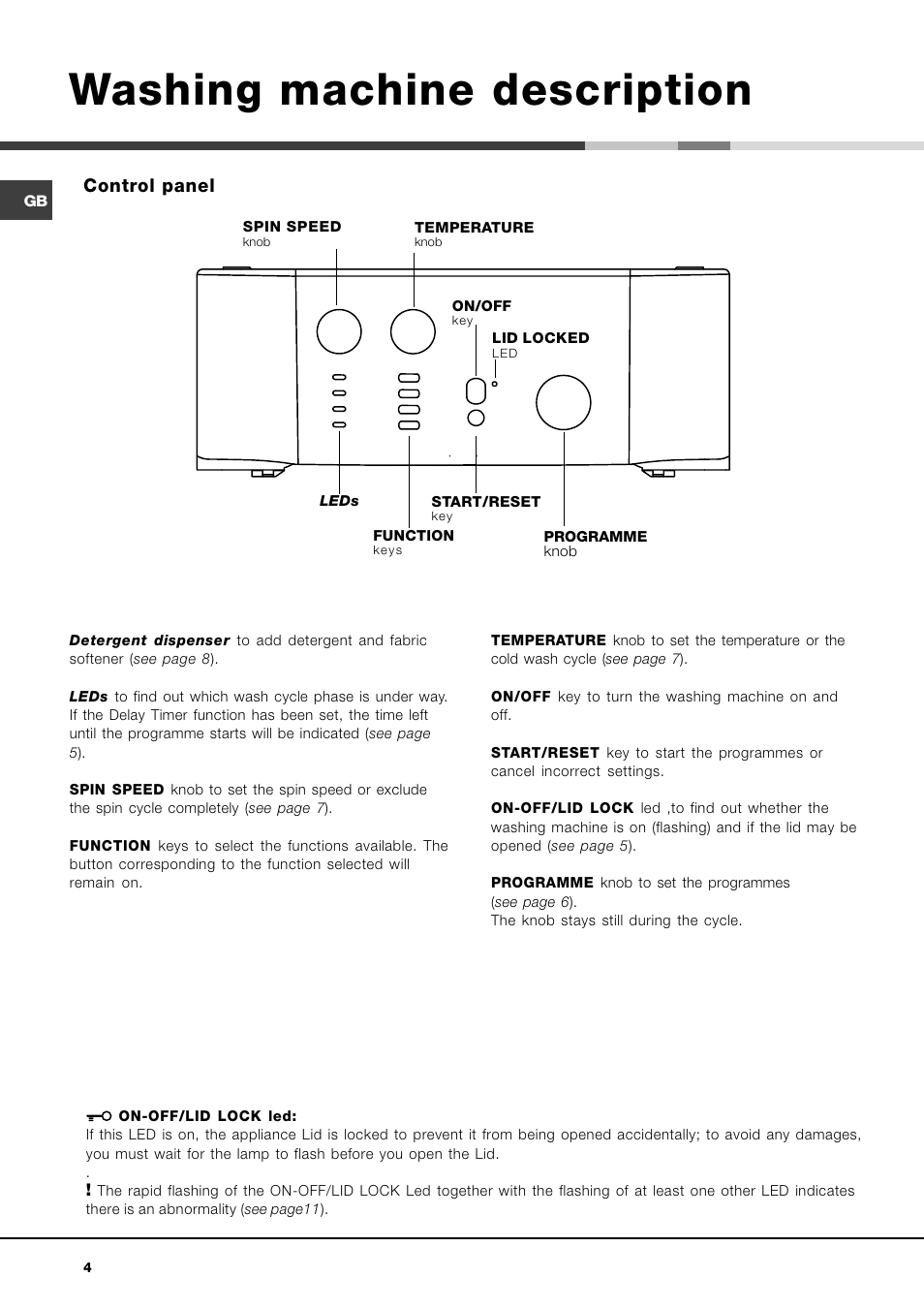 Washing machine description, Control panel | Hotpoint Ariston AVTL 83 User Manual | Page 4 / 72
